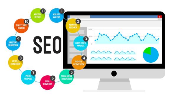 راهکارهای آنالیز سرعت و سئو سایت